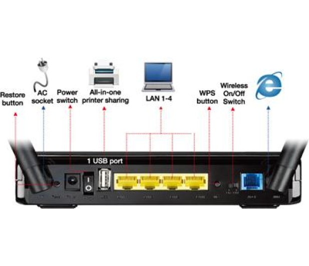 ASUS DSL-N12U - 1409313 - zdjęcie 2